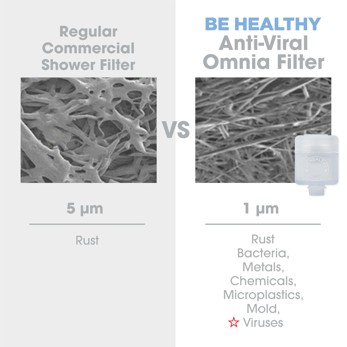 Be Healthy iBlue Pro Portable Anti-viral Omnia Replacement Filter (2pcs)